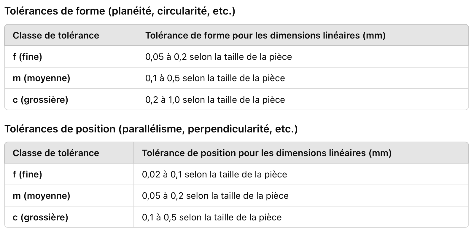 ISO 2768 ISO 2768